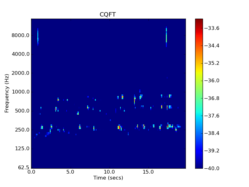 Tom's Diner - First Verse - 128kbps MP3 Ghost