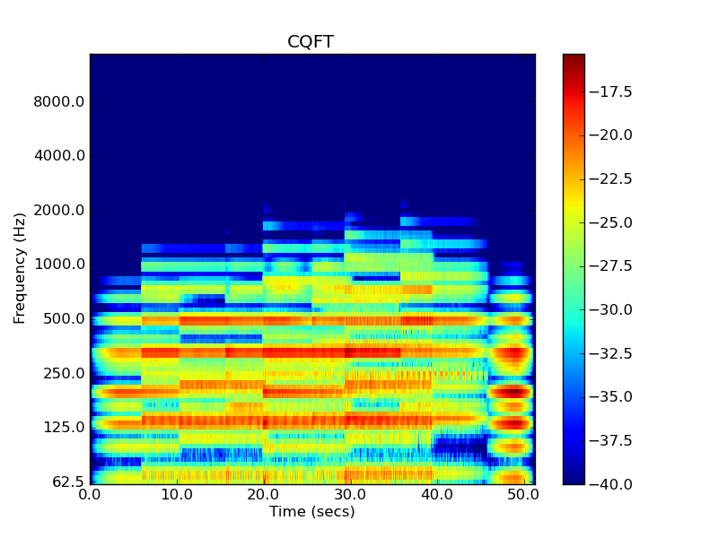 Low Sine Tone Chords - 320kbps MP3